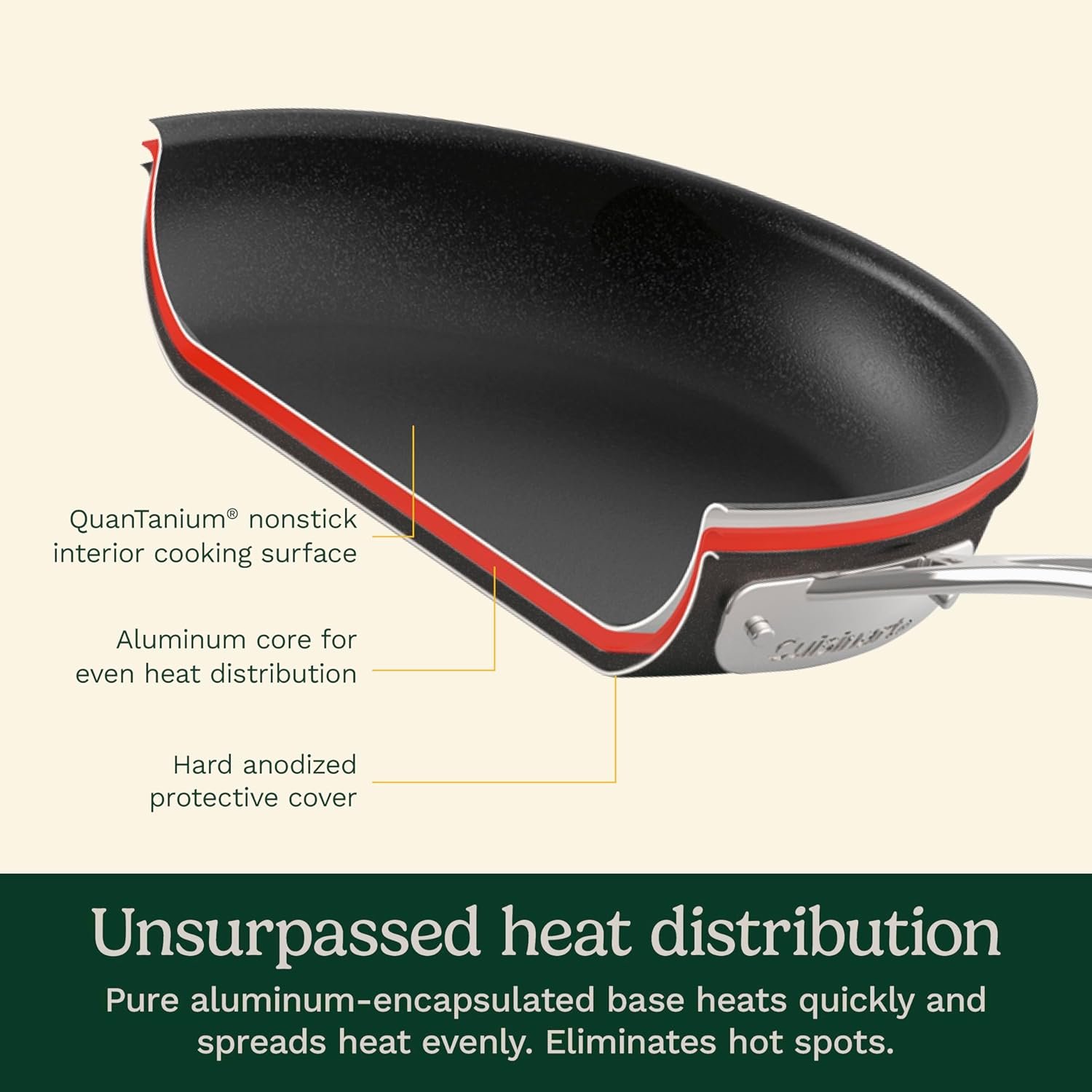 Cuisinart anodizado.5